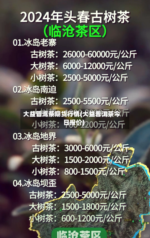 大益普洱茶期货行情(大益普洱茶今日报价)