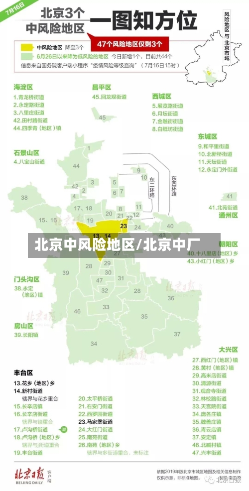 北京中风险地区/北京中厂