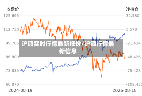 沪铜实时行情最新报价/沪铜行情最新信息