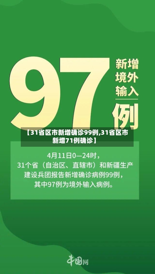 【31省区市新增确诊99例,31省区市新增71例确诊】