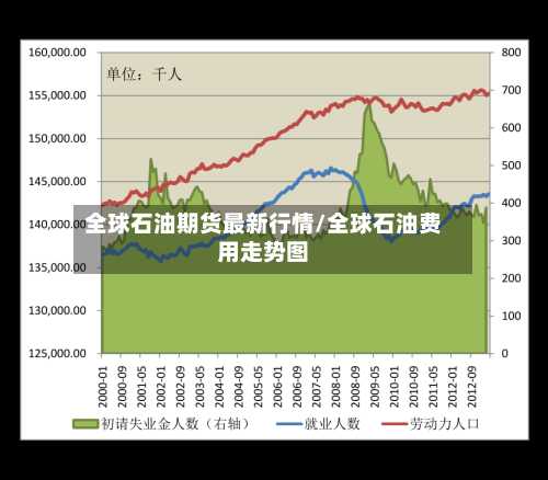 全球石油期货最新行情/全球石油费用走势图