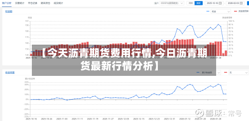 【今天沥青期货费用行情,今日沥青期货最新行情分析】-第3张图片