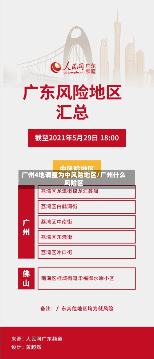 广州4地调整为中风险地区/广州什么风险区-第3张图片