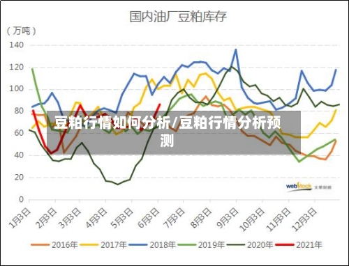 豆粕行情如何分析/豆粕行情分析预测