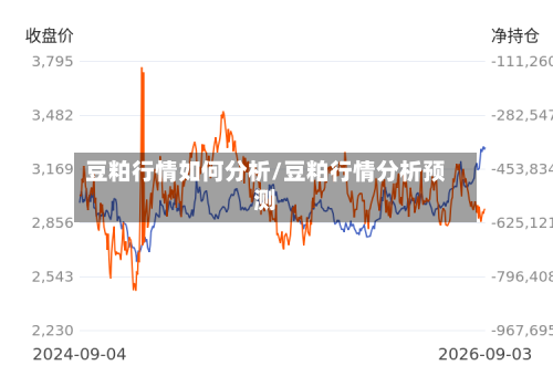 豆粕行情如何分析/豆粕行情分析预测-第2张图片