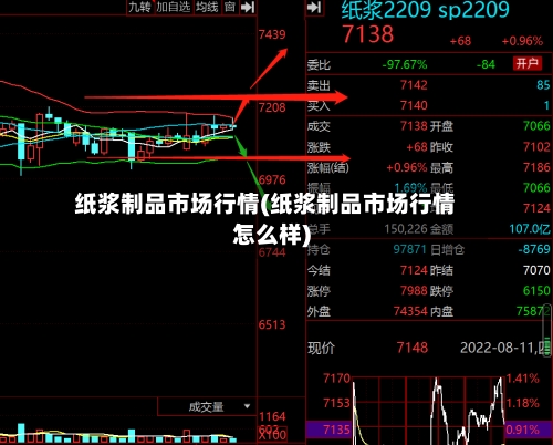 纸浆制品市场行情(纸浆制品市场行情怎么样)-第2张图片
