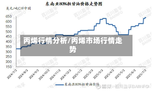 丙烯行情分析/丙烯市场行情走势-第2张图片