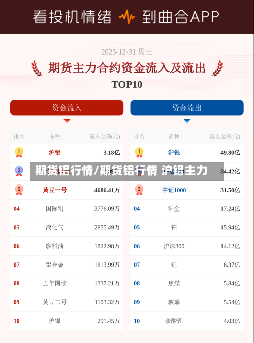 期货铝行情/期货铝行情 沪铝主力