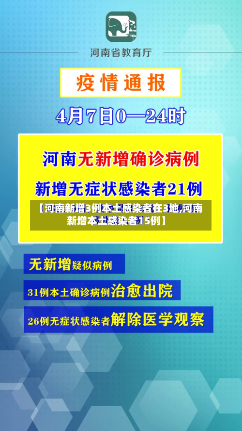 【河南新增3例本土感染者在3地,河南新增本土感染者15例】