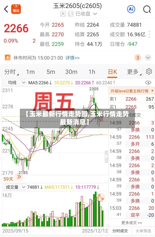【玉米最新行情走势图,玉米行情走势最新消息】