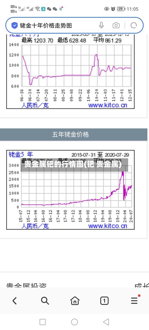 贵金属钯的行情图(钯 贵金属)