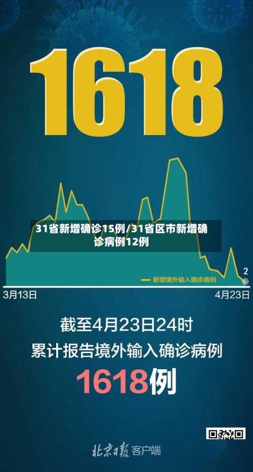 31省新增确诊15例/31省区市新增确诊病例12例