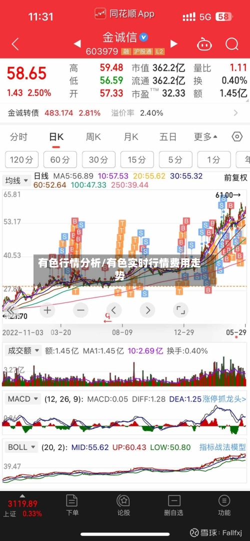 有色行情分析/有色实时行情费用走势-第2张图片