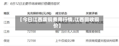 【今曰江西废铜费用行情,江西回收铜价】-第2张图片
