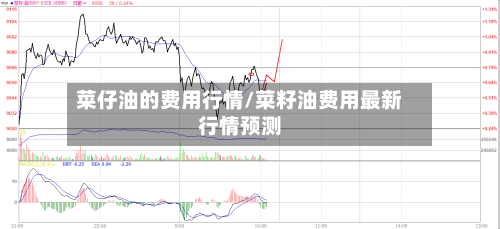 菜仔油的费用行情/菜籽油费用最新行情预测