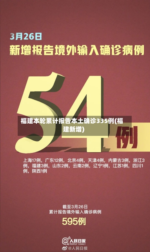 福建本轮累计报告本土确诊335例(福建新增)-第2张图片