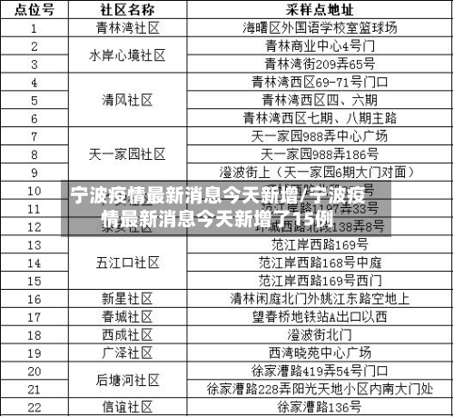 宁波疫情最新消息今天新增/宁波疫情最新消息今天新增了15例-第3张图片