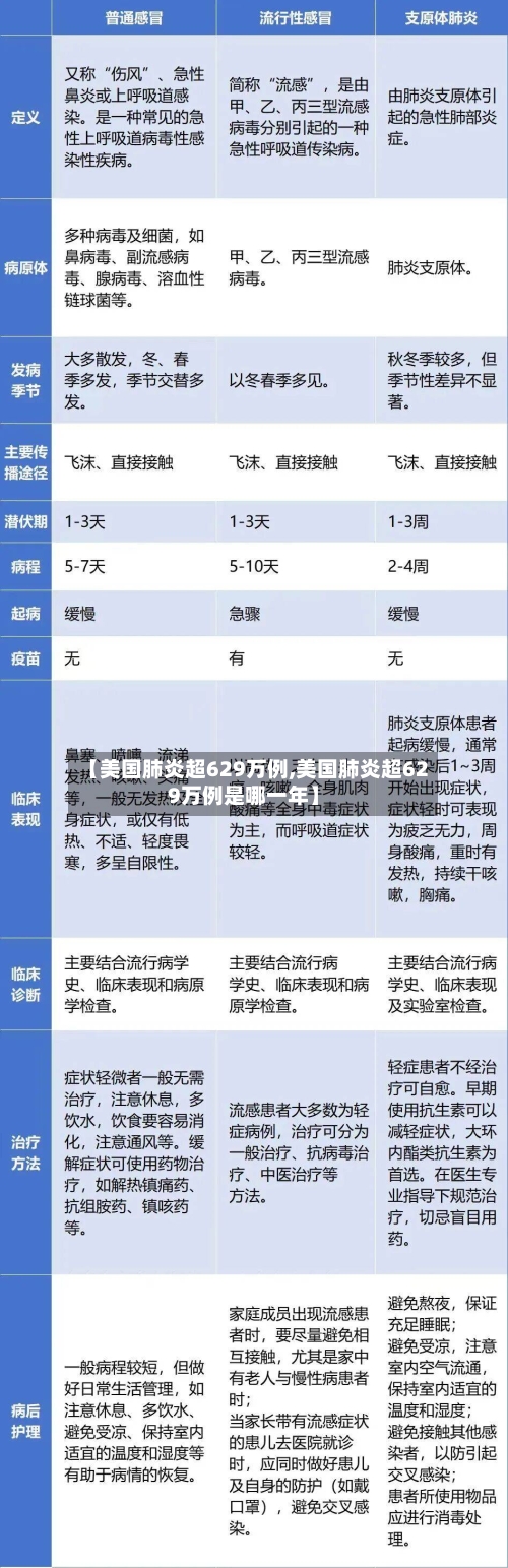 【美国肺炎超629万例,美国肺炎超629万例是哪一年】-第2张图片