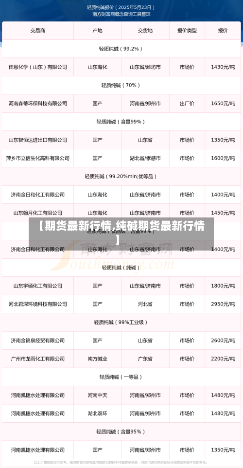 【期货最新行情,纯碱期货最新行情】-第2张图片