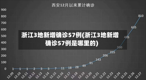 浙江3地新增确诊57例(浙江3地新增确诊57例是哪里的)-第2张图片