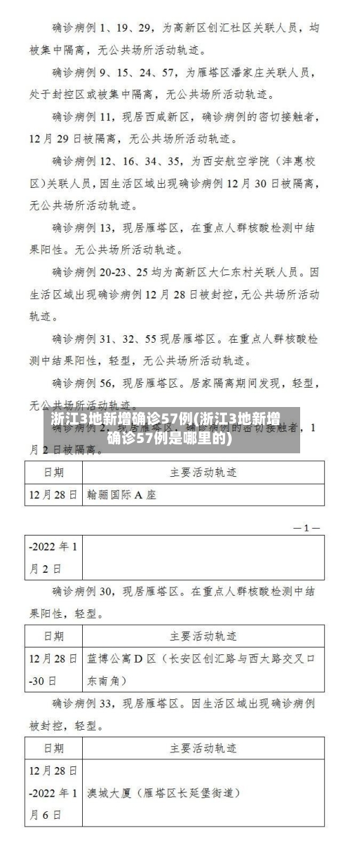 浙江3地新增确诊57例(浙江3地新增确诊57例是哪里的)-第3张图片