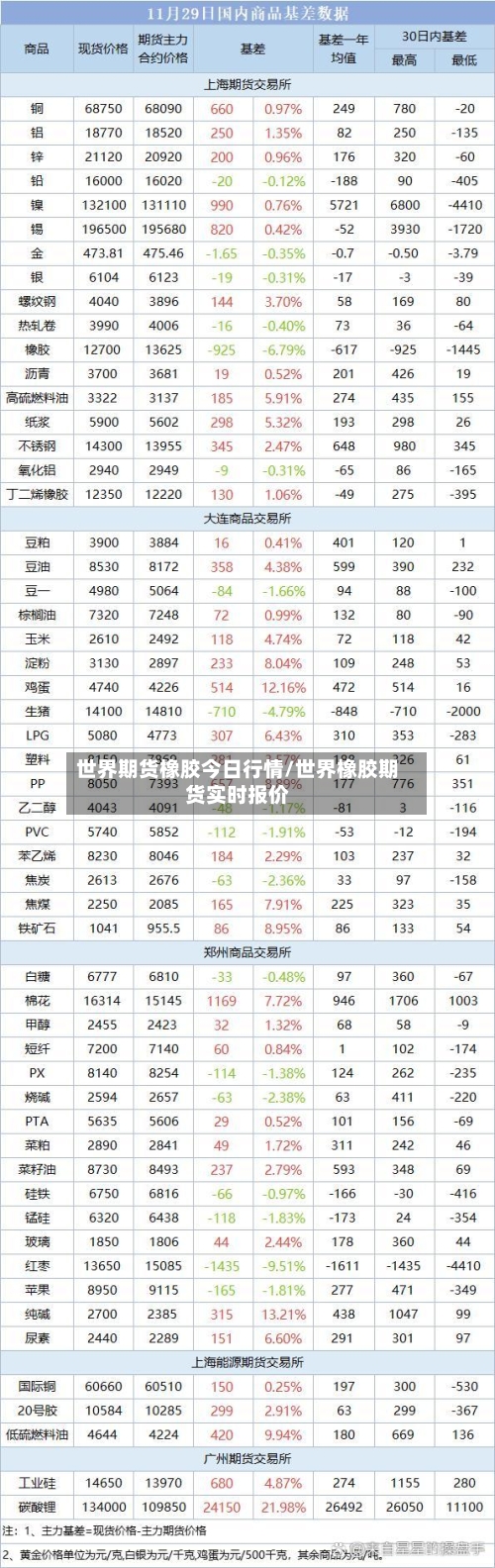 世界期货橡胶今日行情/世界橡胶期货实时报价