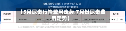 【5月尿素行情费用走势,7月份尿素费用走势】