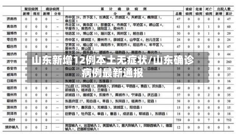 山东新增12例本土无症状/山东确诊病例最新通报