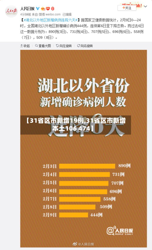 【31省区市新增19例,31省区市新增本土106 474】