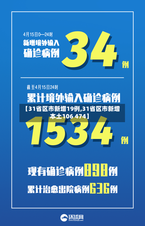 【31省区市新增19例,31省区市新增本土106 474】-第2张图片
