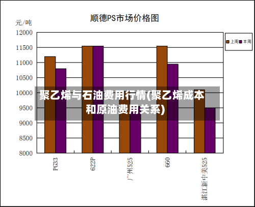 聚乙烯与石油费用行情(聚乙烯成本和原油费用关系)-第2张图片