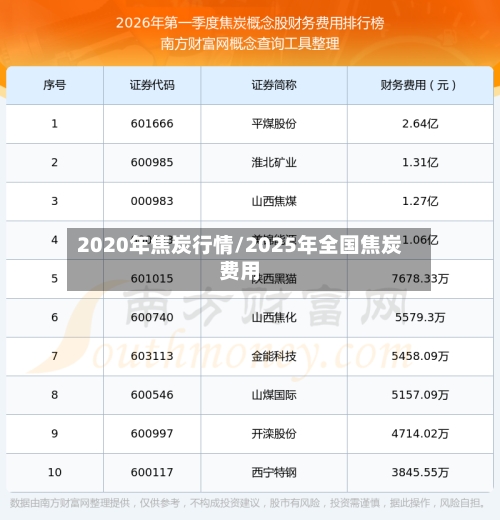 2020年焦炭行情/2025年全国焦炭费用