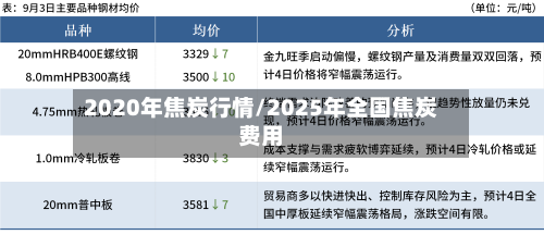 2020年焦炭行情/2025年全国焦炭费用-第3张图片