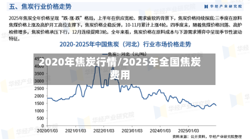 2020年焦炭行情/2025年全国焦炭费用-第2张图片