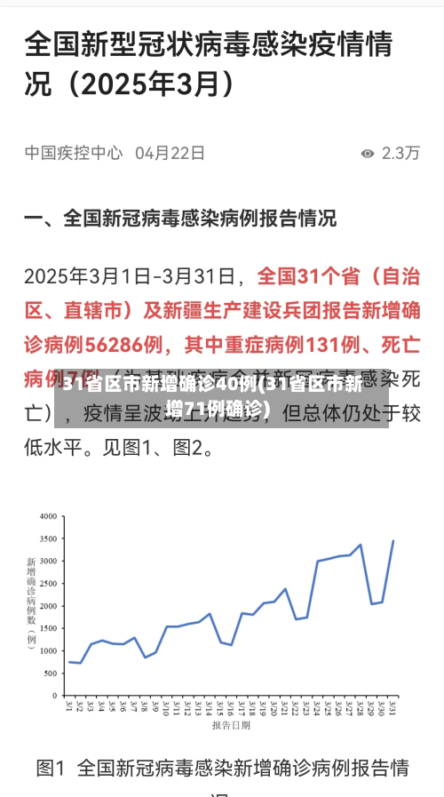 31省区市新增确诊40例(31省区市新增71例确诊)-第2张图片