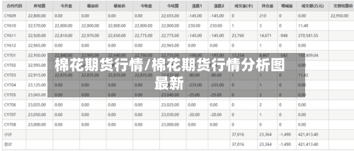 棉花期货行情/棉花期货行情分析图最新-第3张图片