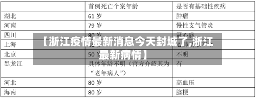【浙江疫情最新消息今天封城了,浙江最新病情】-第2张图片
