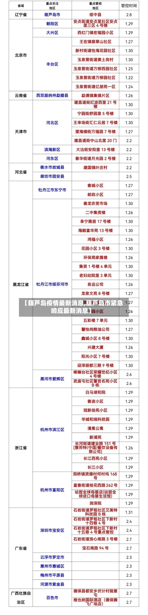 【葫芦岛疫情最新消息,葫芦岛市紧急响应最新消息】