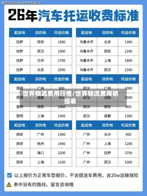 世界物流费用行情/世界物流费用明细表