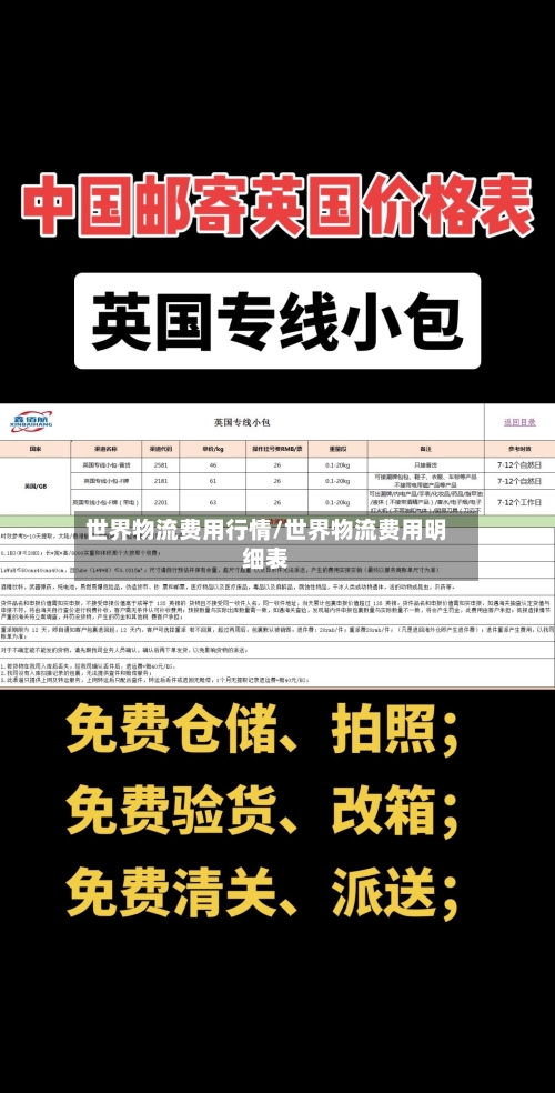 世界物流费用行情/世界物流费用明细表-第3张图片