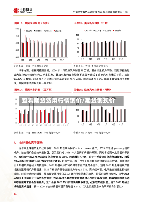 查看期货费用行情铜价/期货铜现价-第3张图片