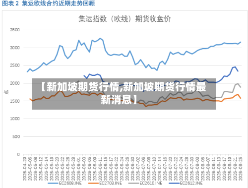 【新加坡期货行情,新加坡期货行情最新消息】
