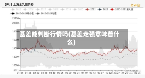 基差能判断行情吗(基差走强意味着什么)-第2张图片