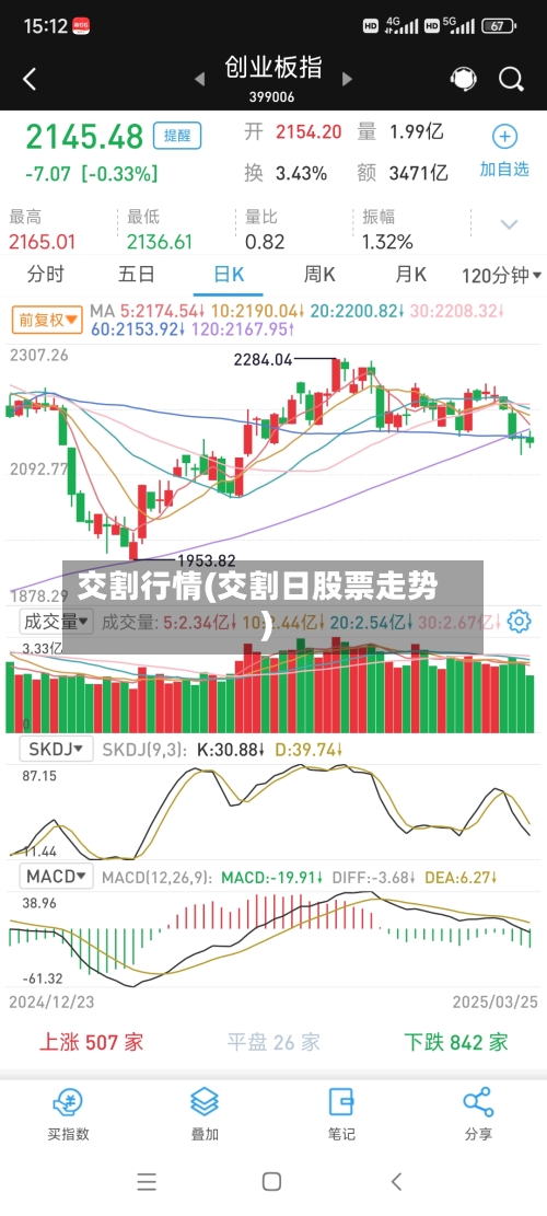 交割行情(交割日股票走势)