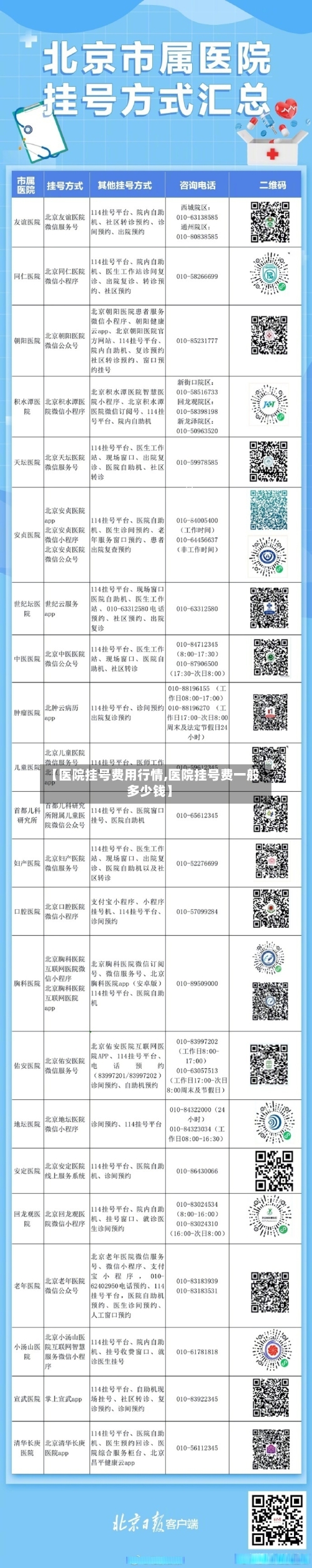 【医院挂号费用行情,医院挂号费一般多少钱】