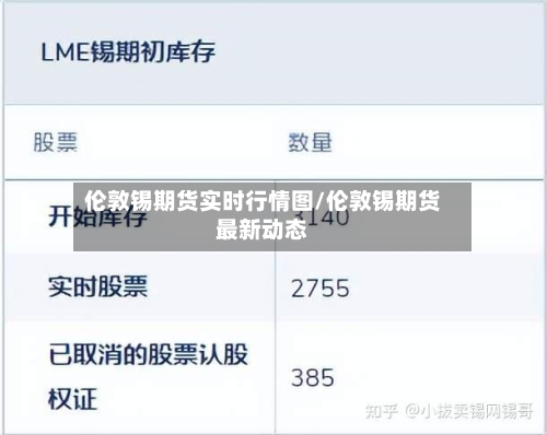伦敦锡期货实时行情图/伦敦锡期货最新动态-第3张图片