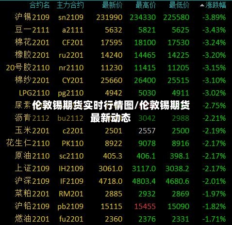 伦敦锡期货实时行情图/伦敦锡期货最新动态-第2张图片