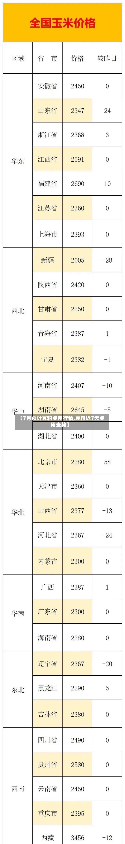 【7月预计豆粕费用行情,豆粕近7天费用走势】-第2张图片