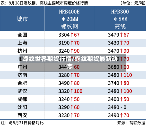 螺纹世界期货行情/螺纹期货最新动态