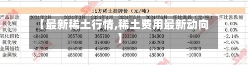 【最新稀土行情,稀土费用最新动向】